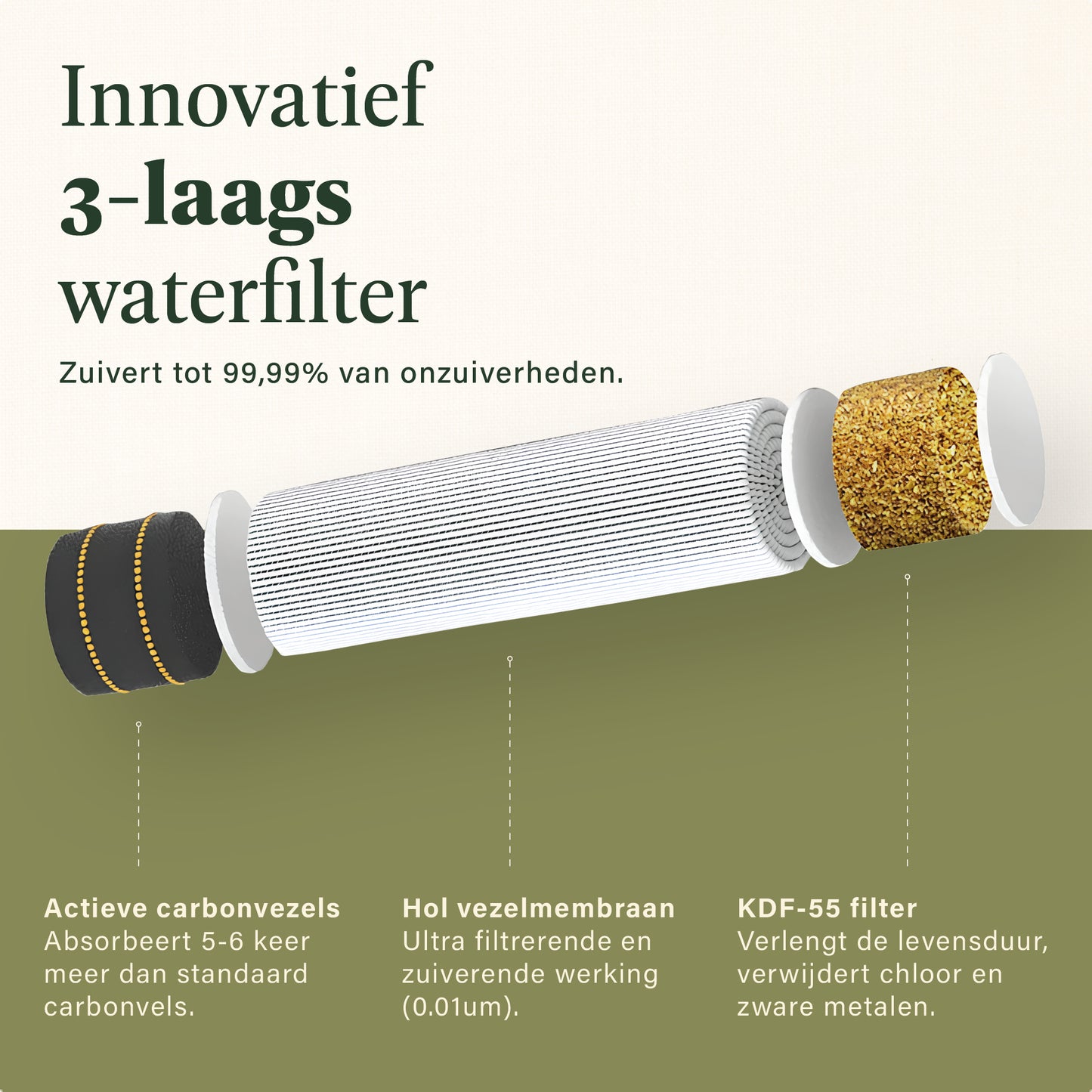 Survex Waterfilter - Blauw