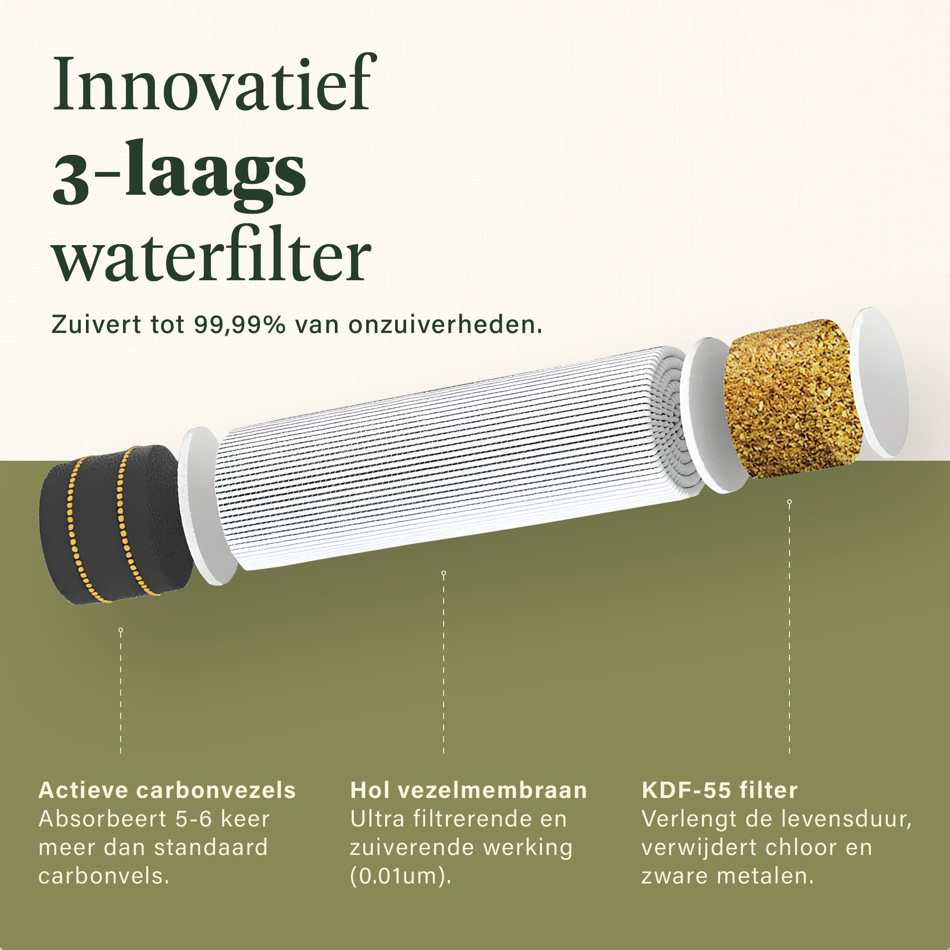 Stofmasker Met Actieve Koolfilter Stofmasker Met Actieve Koolfilter