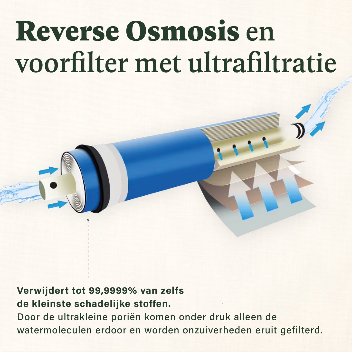 SURVEX Waterfilter XL 8000L – Omgekeerde Osmose