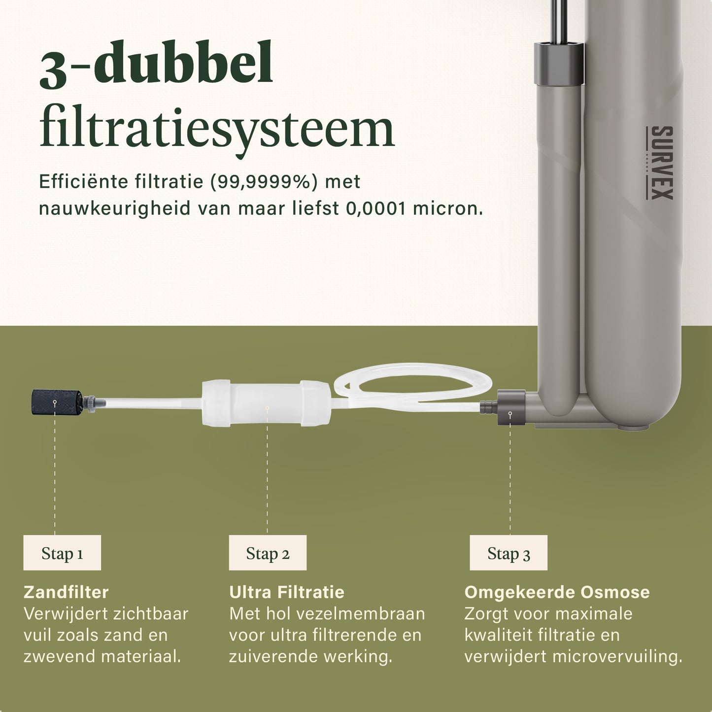 SURVEX Waterfilter XL 8000L – Omgekeerde Osmose